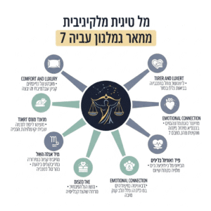 גבר מאזניים במיטה