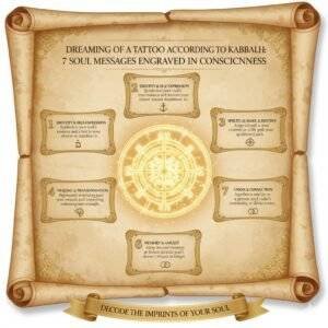 חלום על קעקוע לפי הקבלה