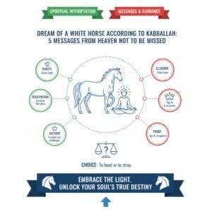 חלום על סוס לבן לפי הקבלה