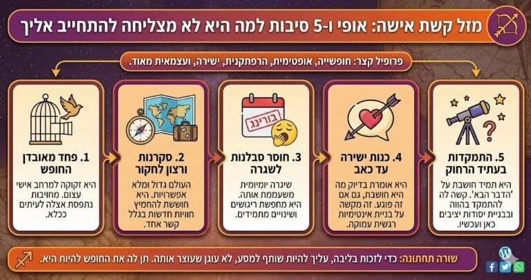 מזל קשת אישה אופי